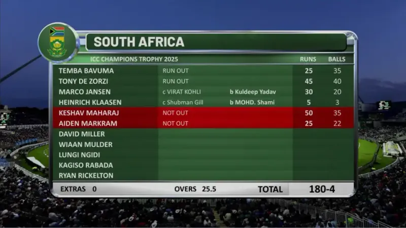 live score