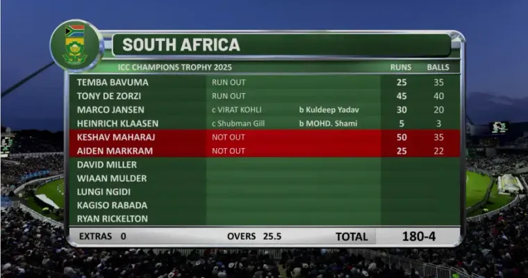 Ultra-Fast Live Cricket Scores