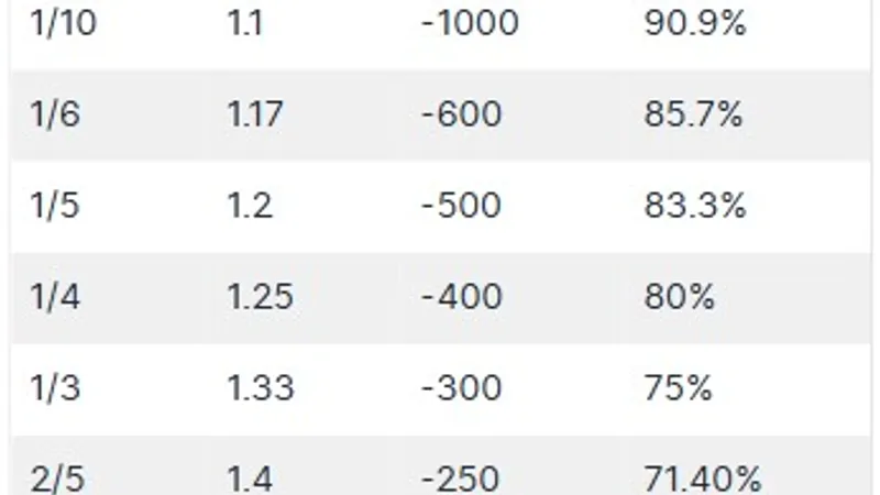odds